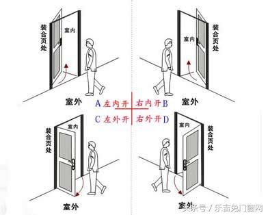 改門方向|裝修必看：門開向攻略